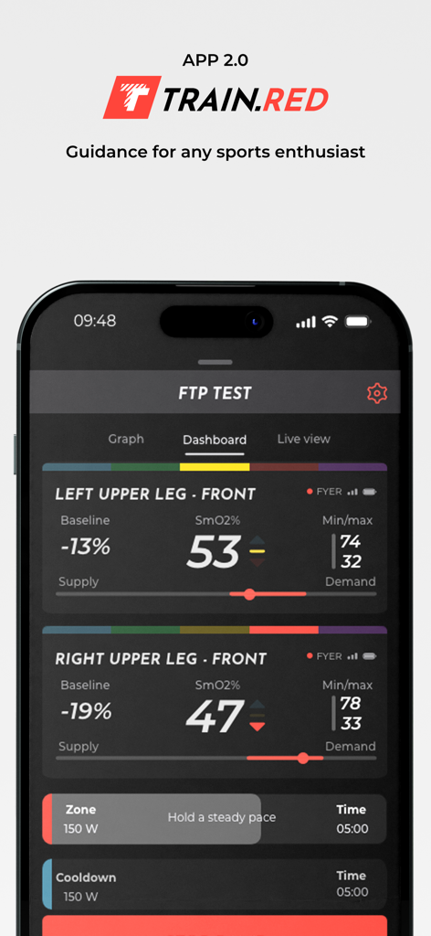Train.Red app dashboard displaying real-time muscle oxygen saturation during an FTP test