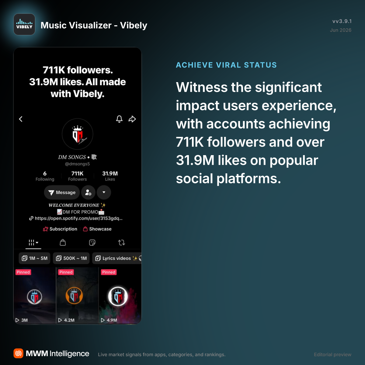 Music Visualizer - Vibely - Music App | MWM