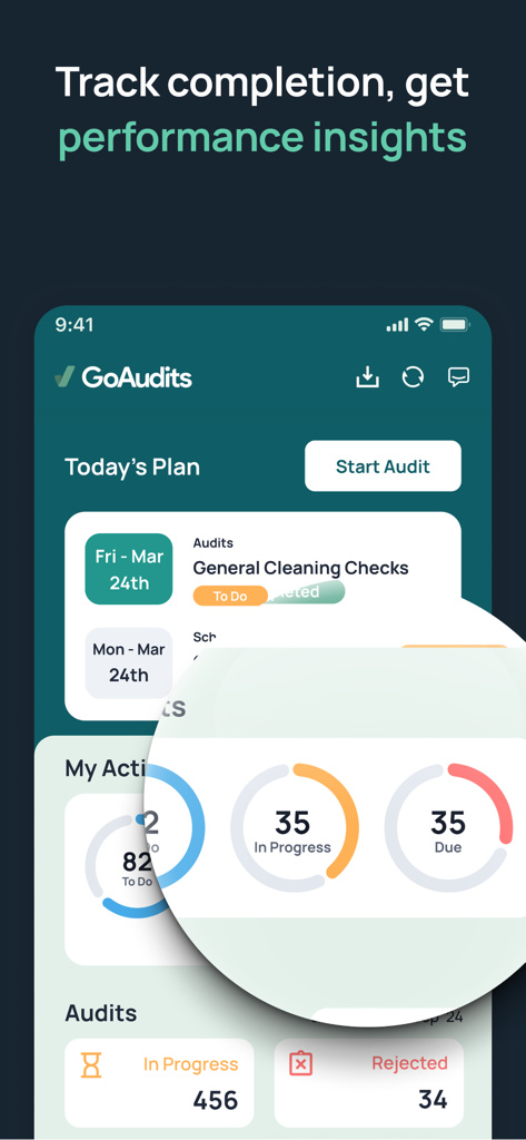 GoAudits app interface showing audit completion tracking and real-time performance insights dashboard