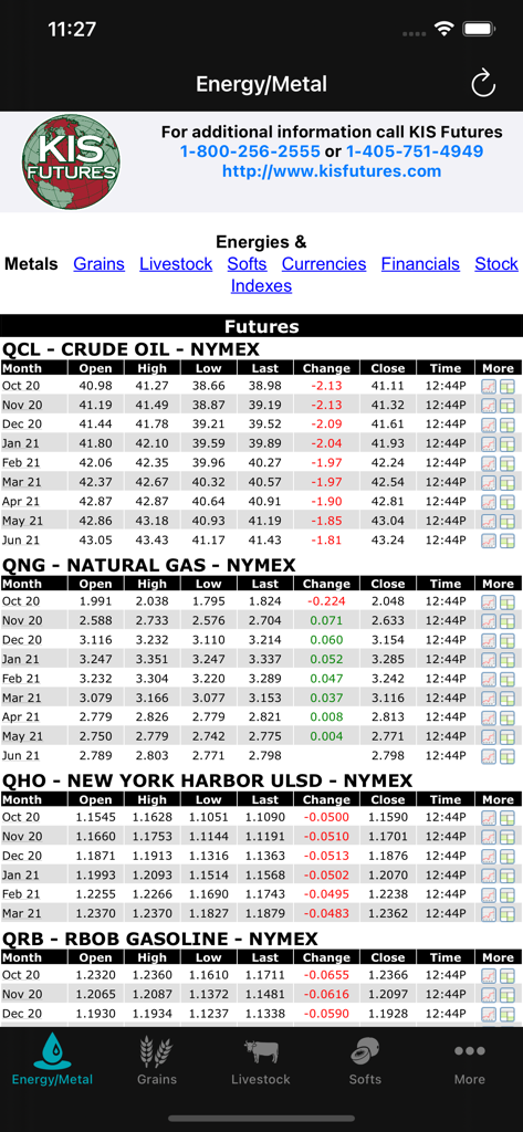 KIS Futures app dashboard showing commodity market quotes for energy and metals