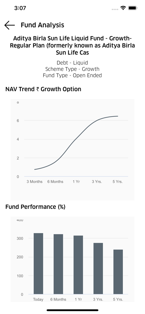 Wealth Elite - Wealth Elite fund analysis dashboard showing performance charts and NAV trends