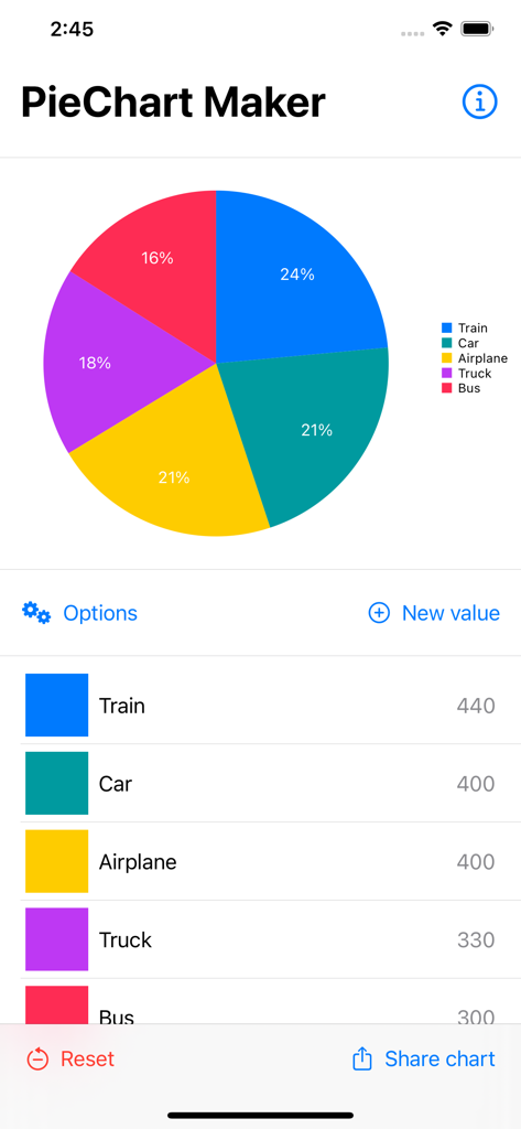 PieChart Maker - Interface of PieChart Maker app showing a colorful pie chart and data entry fields for transportation categories