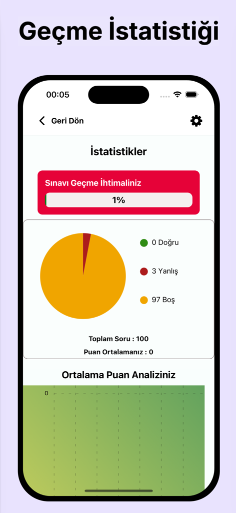Turkish driving license exam app statistics screen showing passing probability and performance charts