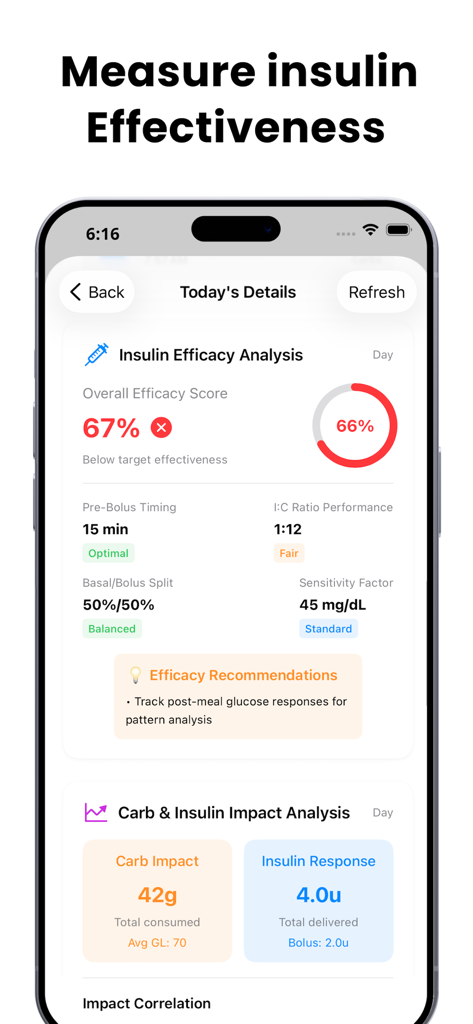 Blood Sugar Monitor & Tracker - A mobile app screen showing insulin efficacy analysis and carbohydrate impact metrics for diabetes management.