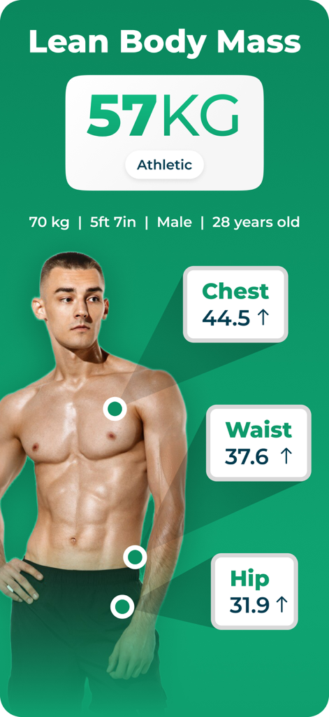 BMI, BMR & Body Fat Calculator - Interface showing lean body mass calculation of 57kg with chest waist and hip measurements for an athletic male