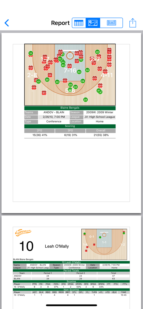 iScout Basketball - Compte rendu détaillé du match de basketball présentant les graphiques de tirs et les statistiques des joueurs