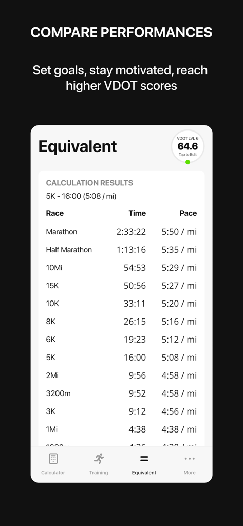 VDOT Running Calculator - A table in the VDOT Running Calculator app showing predicted race times and paces for various distances based on a specific performance score.