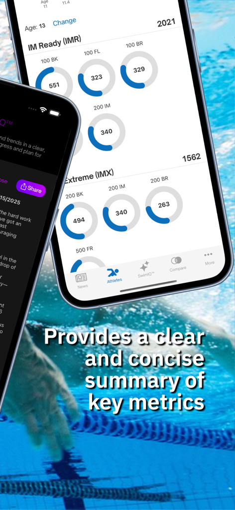 Swimmetry app dashboard showing IM Ready and IMX performance metrics with progress circle charts