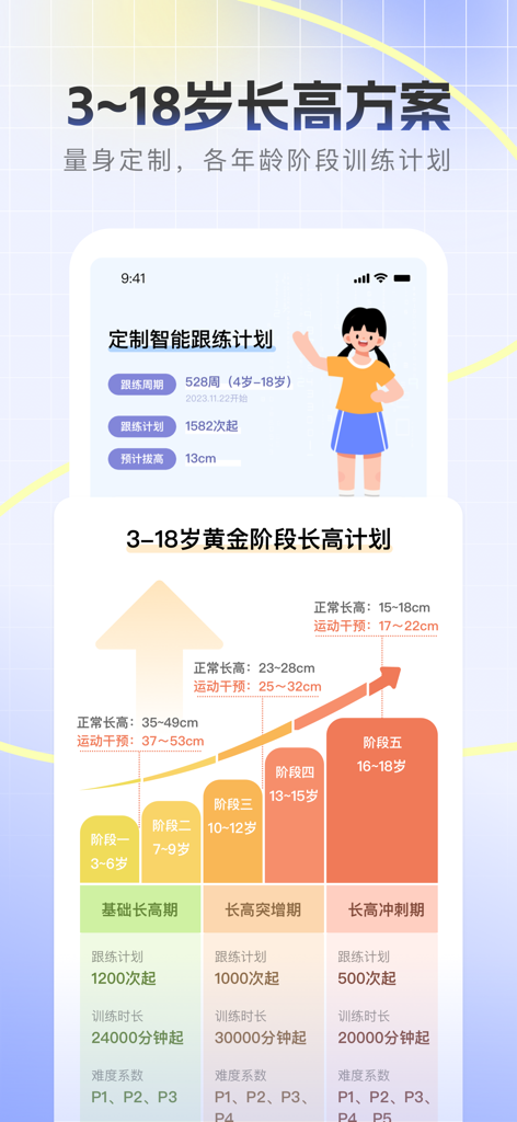 天天长高-专为青少年科学定制长高运动方案 - A comprehensive height growth roadmap for children from age 3 to 18 with specific developmental stages and exercise goals.