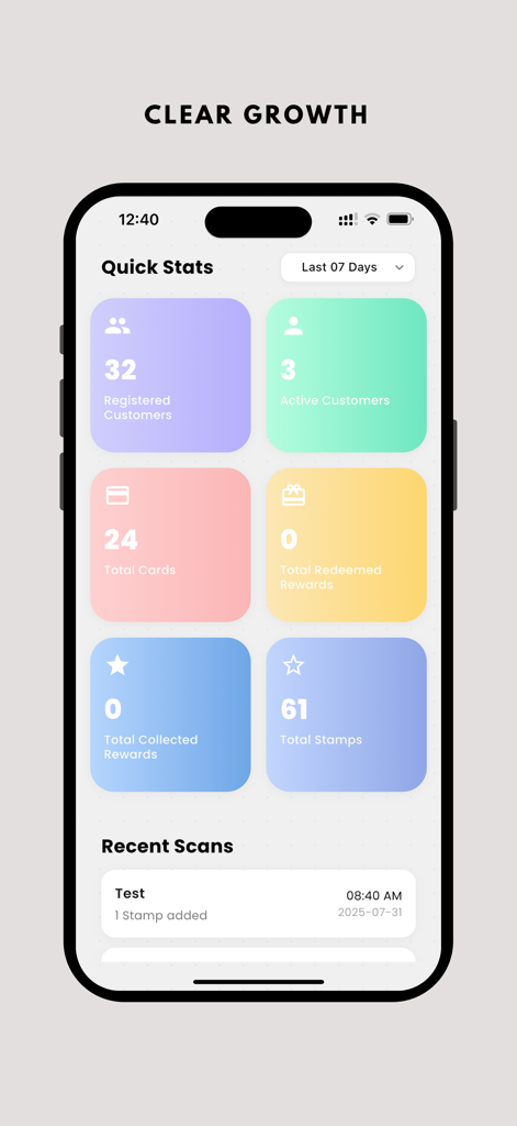 Beloyal Händler-Dashboard mit schnellen Statistiken für registrierte Kunden, aktive Benutzer und Gesamtstempel