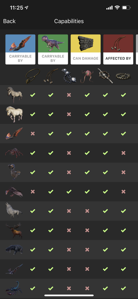 A table in the Dododex app showing ARK creature capabilities and which weapons or traps affect them.
