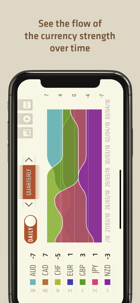 A landscape view of the FX Meter app showing a colorful historical flow chart of major currency strengths over time.