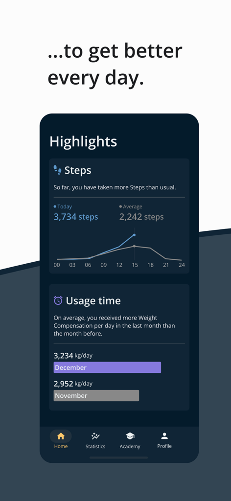 German Bionic Connect - German Bionic Connect app dashboard displaying steps and weight compensation metrics for industrial workers