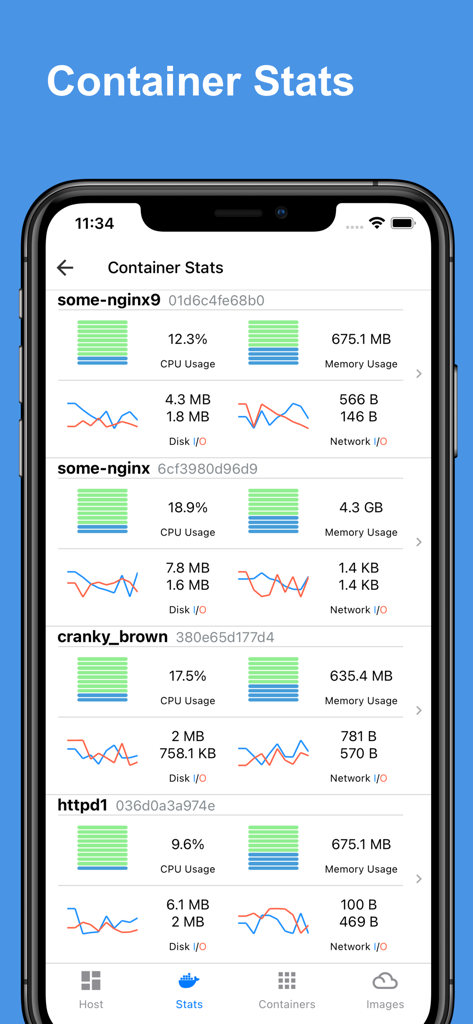Mobile dashboard displaying real-time CPU, memory, and network usage charts for multiple Docker containers.
