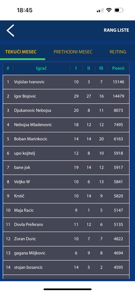 Monthly player ranking leaderboard in the Ultimate Preferans app