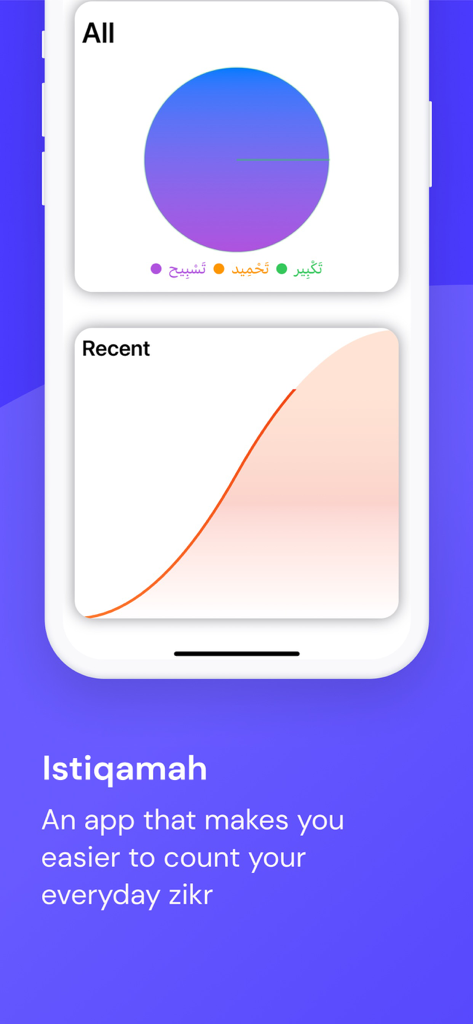 Tasbih Digital - Digital tasbih app showing zikr progress statistics with pie and line charts
