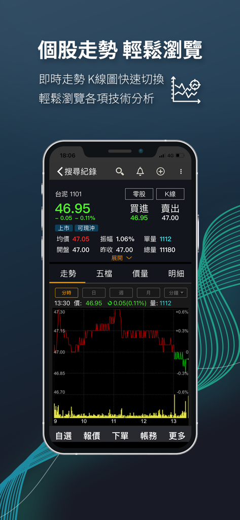 國泰證券 樹精靈 - Cathay Securities Tree Wizard mobile app interface displaying real time stock price charts and technical analysis