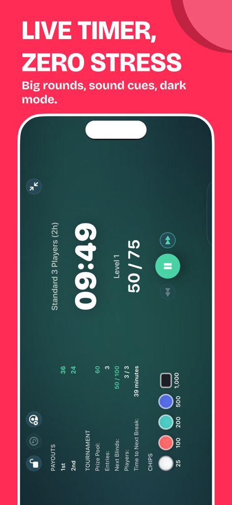 ブラインドレベル、賞金プール、トーナメント統計を示すプロのライブポーカータイマーダッシュボード