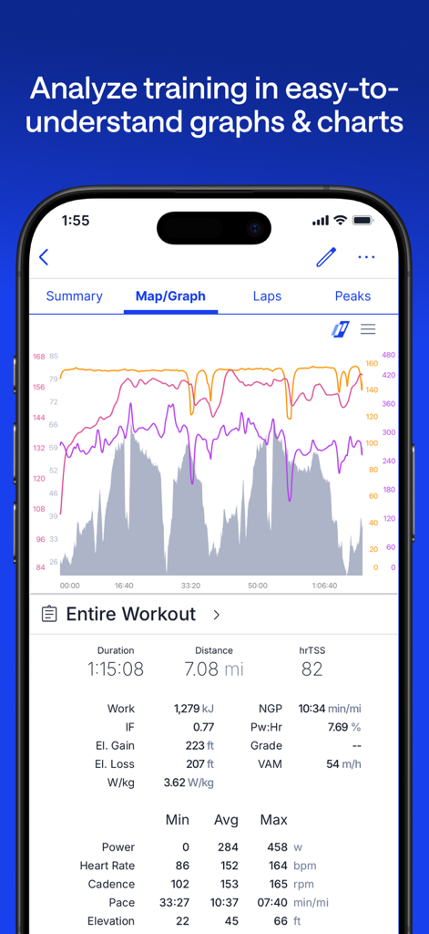 TrainingPeaks App-Bildschirm zeigt ein detailliertes Trainingsleistungsdiagramm und analytische Daten für Ausdauersportler
