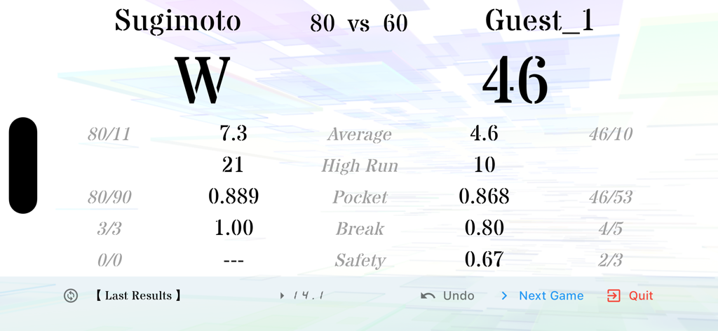 neon  cue sports score board - A detailed billiards scoreboard showing player statistics for average high run and pocket percentage