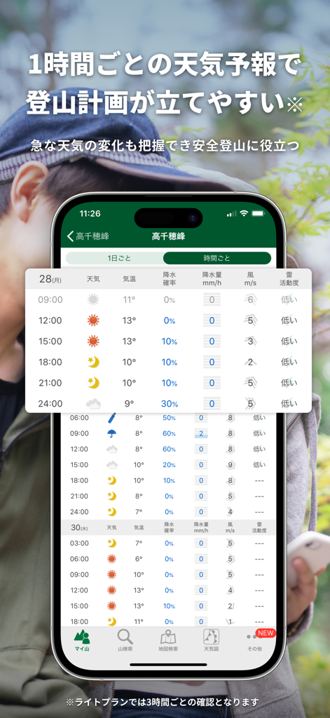 Detailed hourly mountain weather forecast screen for hiking and climbing safety