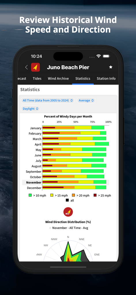 WindAlert: Wind & Weather Map - WindAlert mobile app screen showing historical wind speed frequency by month and wind direction distribution for Juno Beach Pier.