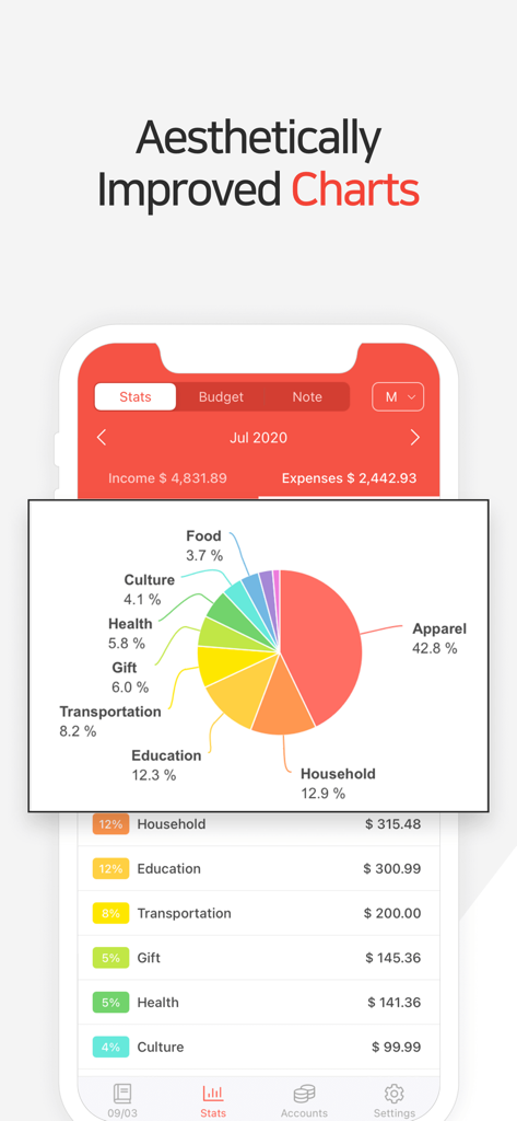 Money Manager app interface displaying an expense pie chart and categorized spending statistics