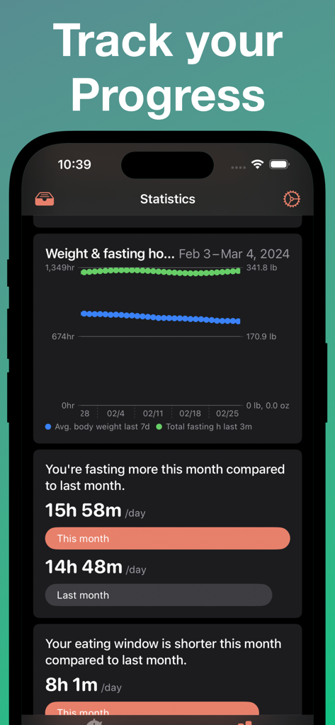 Intermittent Fasting Tracker: - ダークモードで断続的断食の統計と進捗グラフを表示するモバイルアプリ画面。