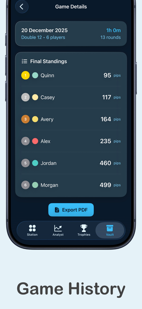 Mobile screen showing the final standings and total pips for six players in a Mexican Train domino game history report.
