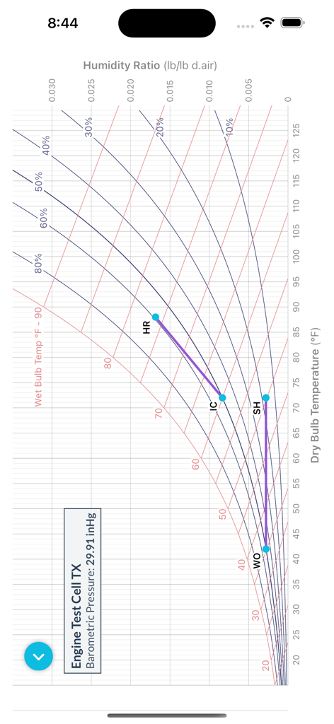 Mobile app interface displaying an interactive psychrometric chart with temperature and humidity data points