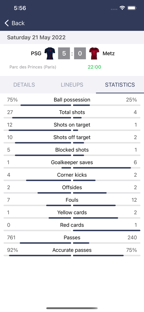 Detailed football match statistics screen for PSG versus Metz in the French Ligue 1 app