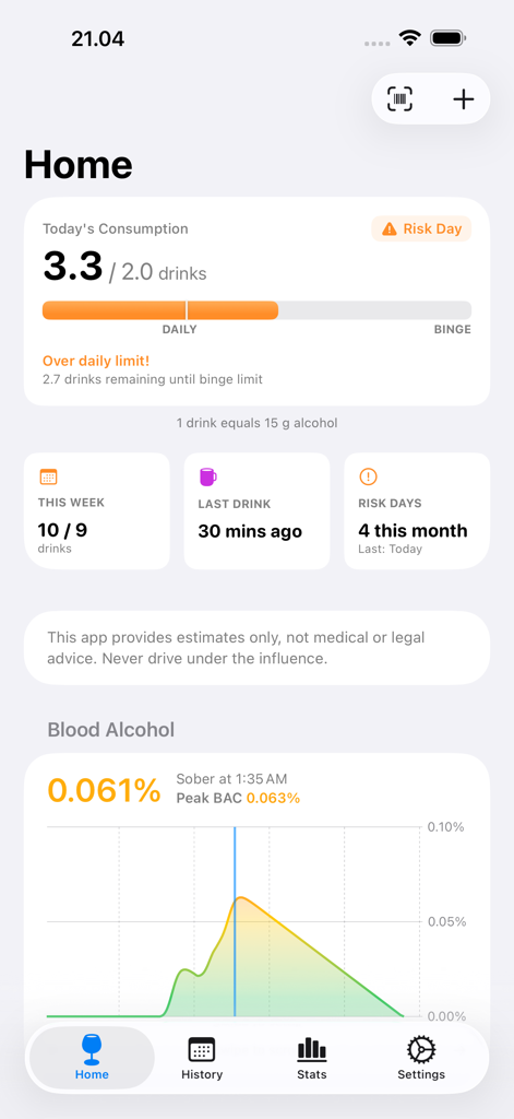 DrinkAware: Alcohol Tracker - DrinkAware home screen showing daily alcohol consumption stats and a real-time blood alcohol content chart