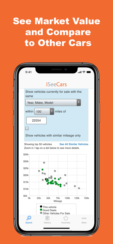 VIN Report for Used Cars - Un gráfico de dispersión en la aplicación iSeeCars que compara los precios de los autos usados con el millaje para identificar el valor de mercado y las buenas ofertas.
