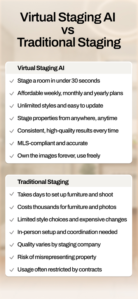Virtual Staging AI - Stager - A comparison chart showing the benefits of Virtual Staging AI versus traditional staging for real estate professionals.