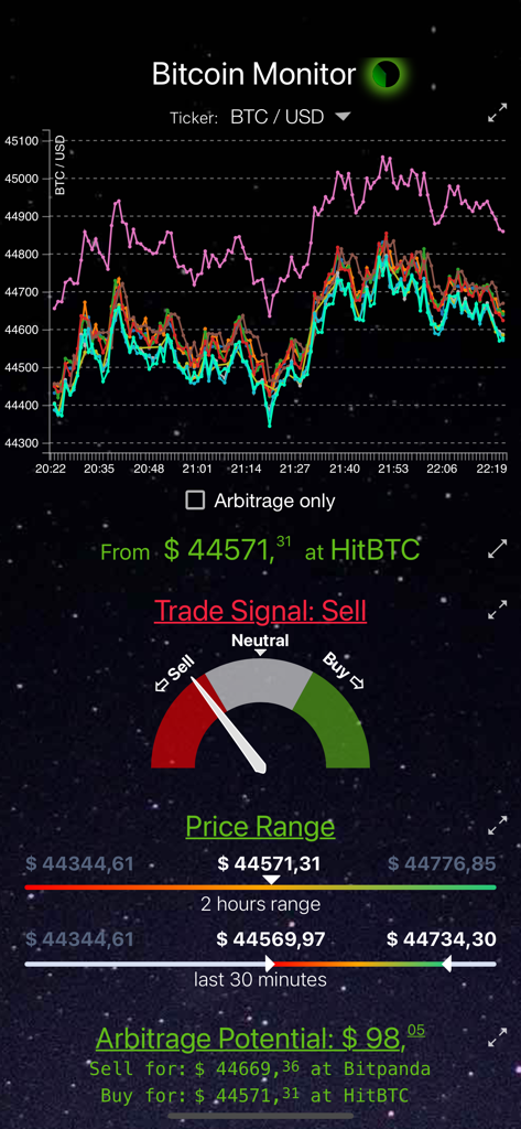 Bitcoin Monitor app interface showing BTC price comparison across exchanges with AI trade signals and arbitrage potential