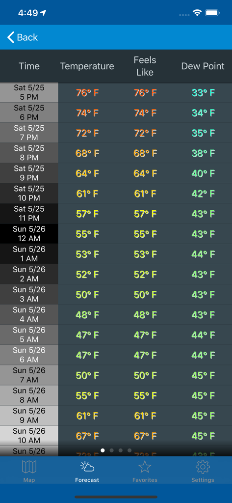 NOAA Weather & Tides - Hourly weather forecast table showing time temperature feels like and dew point data