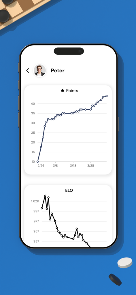 Checkers Online - Dama Game - Perfil de jugador en Checkers Online que muestra gráficos de puntos y de clasificación ELO