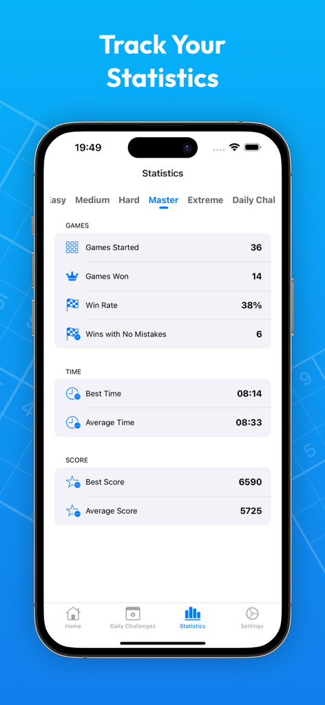 Schermata delle statistiche dell'app Sudoku che mostra le metriche di performance per il livello di difficoltà Master.