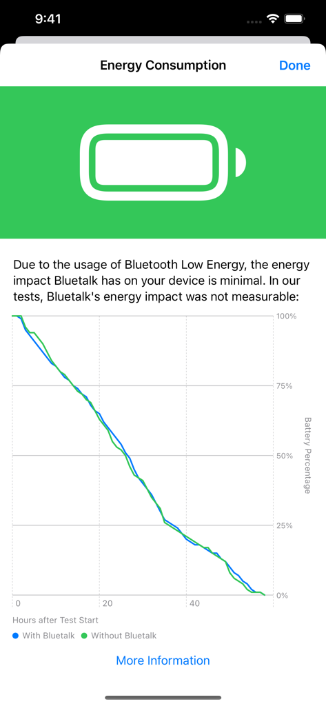 Bluetooth Messenger: Bluetalk - A chart showing the minimal battery impact of the Bluetalk app using Bluetooth Low Energy technology