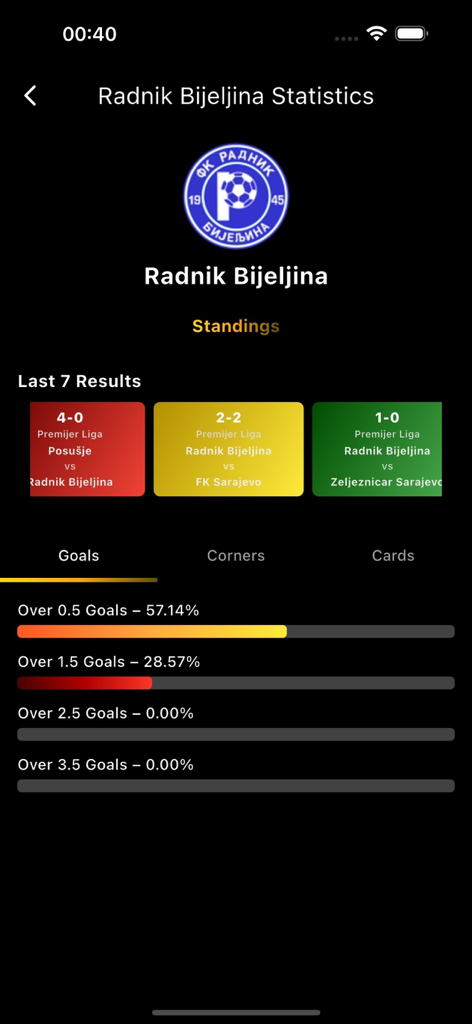 Golden Chat App - Un écran de statistiques d'équipe de football montrant l'historique des matchs et les pourcentages de buts
