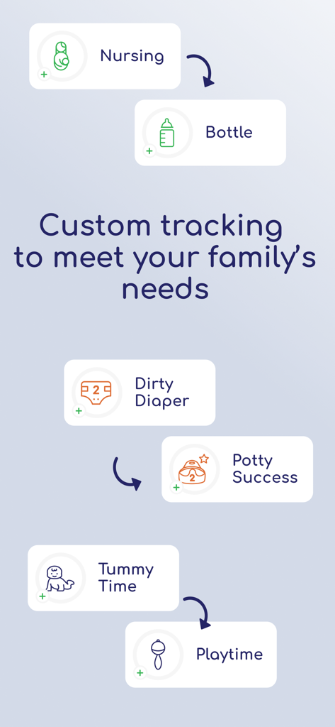 Talli Baby Tracker interface showing customizable buttons for nursing bottle diaper potty success tummy time and playtime