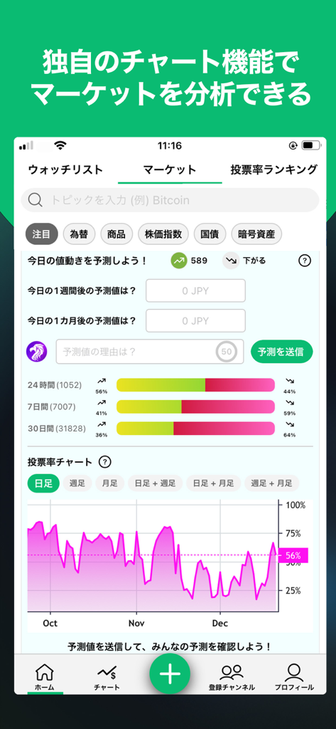 PostPrime mobile app interface showing market prediction tools and sentiment analysis charts
