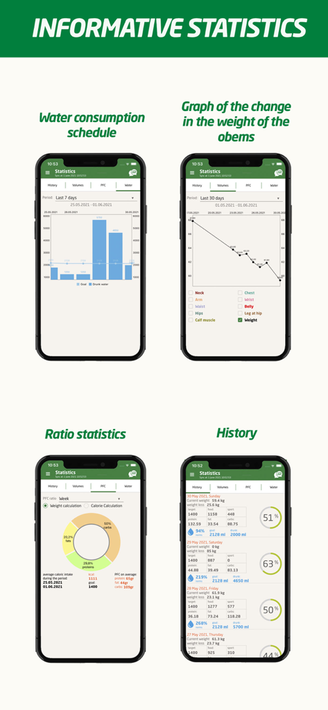 Calorie Counter - SYPB 30 - Paneles detallados de estadísticas de salud que incluyen seguimiento de agua, gráficos de peso y proporciones de macronutrientes en la aplicación SYPB 30