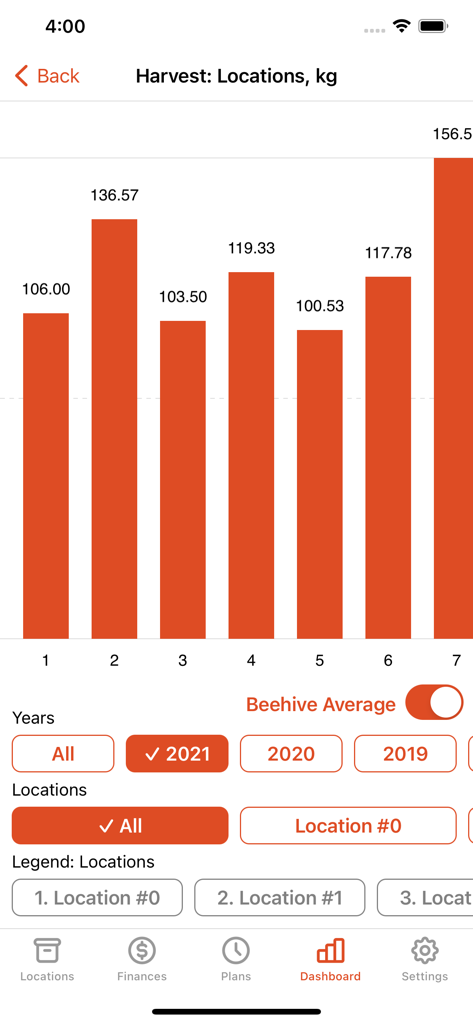 A bar chart in the Apiarist app displaying honey harvest weights across different apiary locations