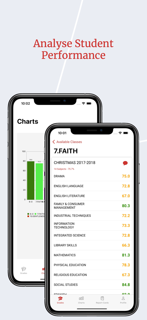 Pantallas de la aplicación COMSOL MySchool que muestran la lista de calificaciones del estudiante y los gráficos de rendimiento