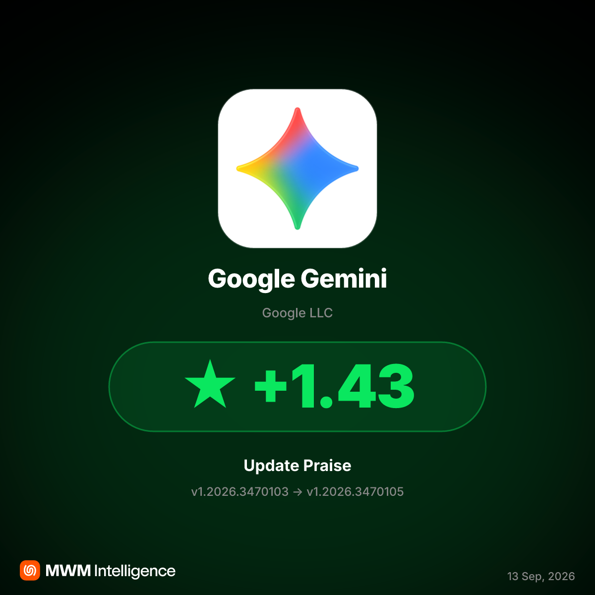 Google Gemini v1.2026.3470105 Boosts Accuracy With New AI Model, Sparking User Praise
