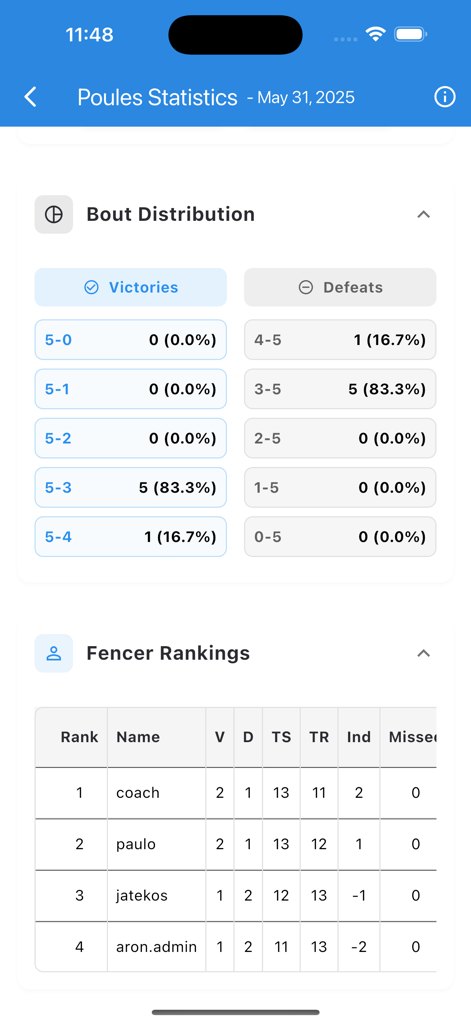 Clawer - Clawer fencing app showing poule statistics and fencer rankings