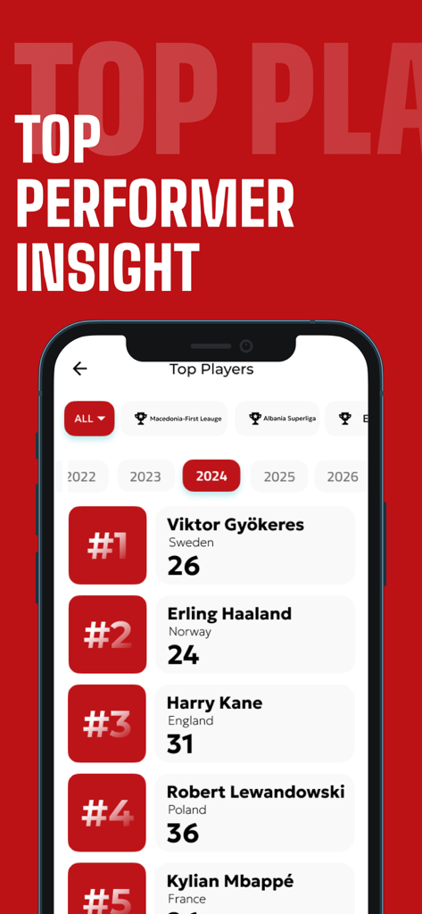 Tudo Football App screen showing top performer insight with player rankings like Viktor Gyökeres and Erling Haaland