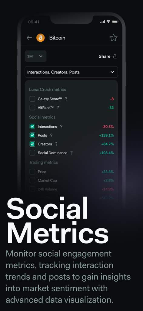 LunarCrush app interface displaying Bitcoin social engagement metrics and sentiment analysis trends.