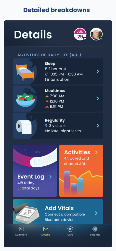 Nomo Smart Care - Dashboard showing senior activities of daily life including sleep, meal times, and bathroom regularity